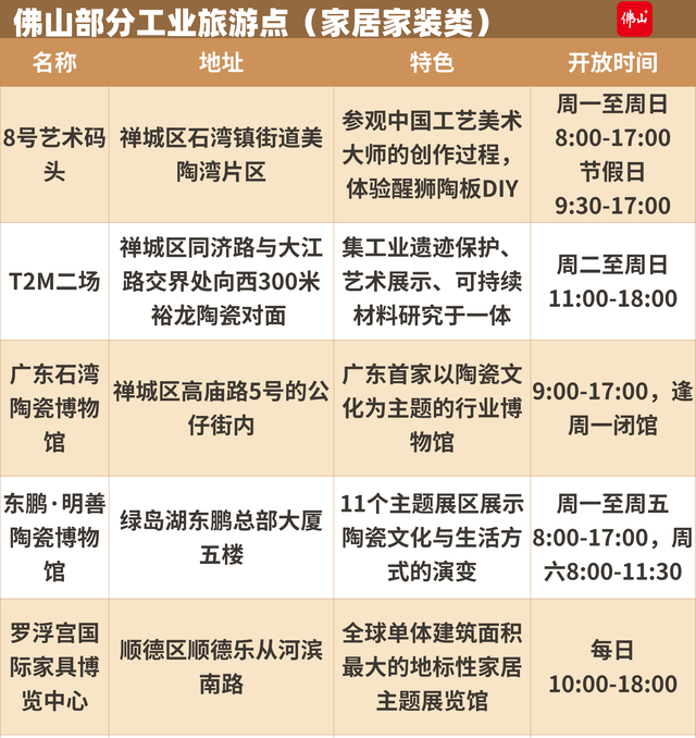 趣游周末 | 起底佛山工业游，还有这些“隐藏榜单”！今年秋假走起→