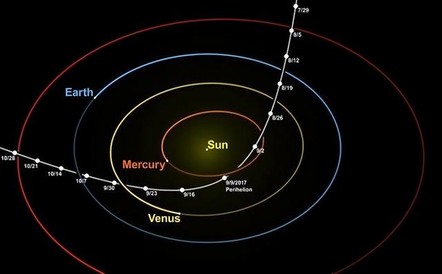 星际天体惹热议！勒布说 3I/ATLAS 带探测器	，NASA 称彗星，谁有理？