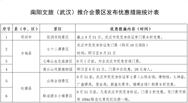 河南南阳多家景区对武汉市民免票