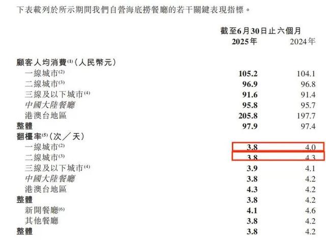 海底捞变夜店？男模擦边、DJ蹦迪，为什么不能让人好好吃饭？