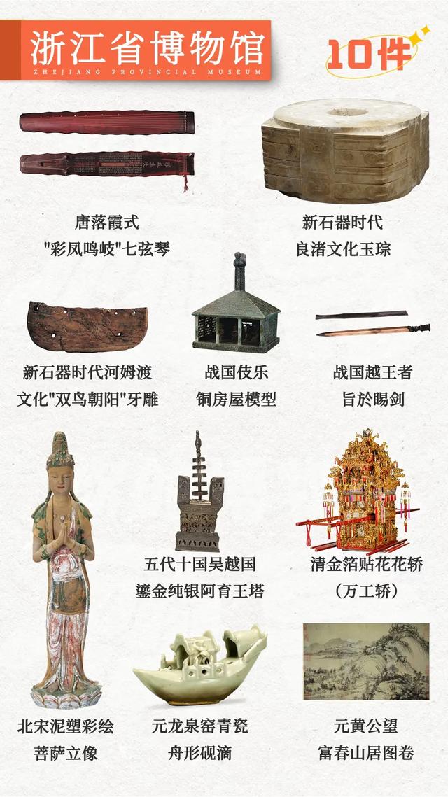 国家级重点博物馆🧭必看文物指南