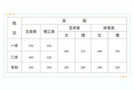 2024年云南省高考录取分数线出炉图片