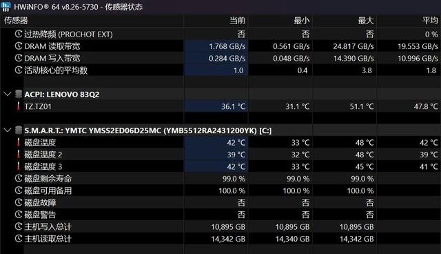 配备长江存储PC411 SSD、畅玩《黑神话：悟空》！联想拯救者Legion Go S游戏掌机体验