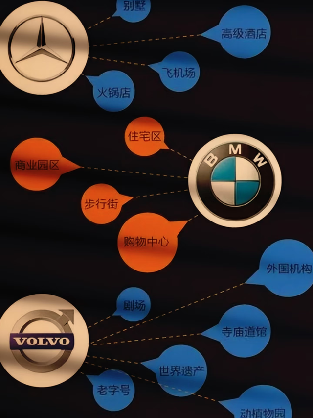 你的座驾暴露了你的实力？揭秘汽车与财富之间的真实关系！