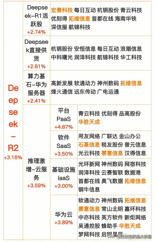 值得珍藏：军工三大核心+算力+云服务+半导体+AI+华为鸿蒙产业链