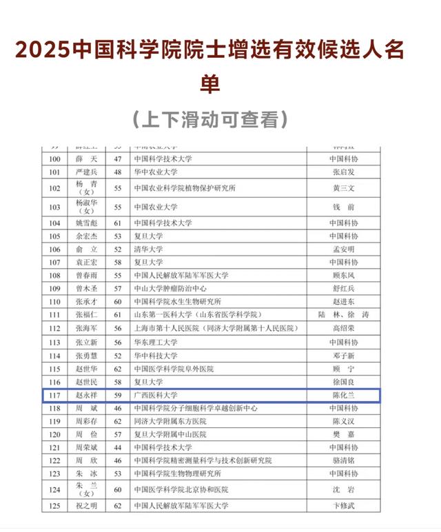 重磅！广西学者入选两院院士候选人！有望实现本土新突破