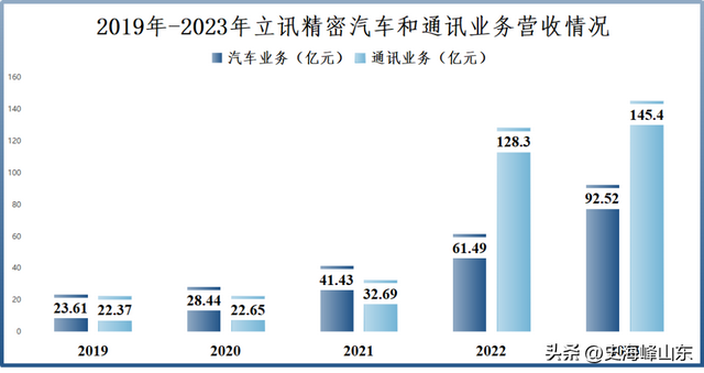 立讯精密，大象转身