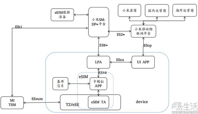小米手表“冲高旗舰”将至，但一个小细节值得注意