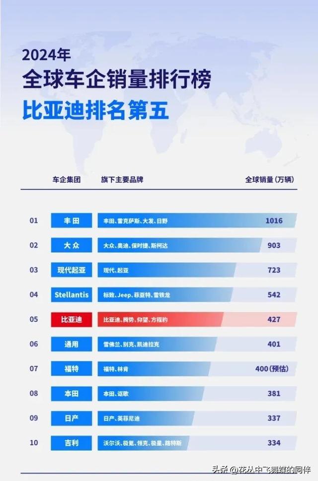 京东和比亚迪联姻汽车服务，供应链合作再升级！
