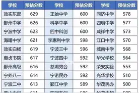 不得不说的“中考分数”图片