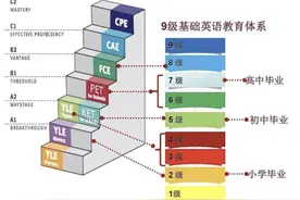 什么是KET？了解KET考试看这一篇就够了！图片