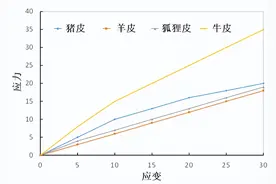 不要吹牛皮！因为吹“牛皮”真的很吃力……图片