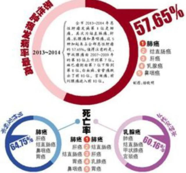 艾迪注射液治疗：胃癌，非小细胞肺癌，结直肠癌