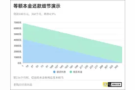 还房贷的思路图片