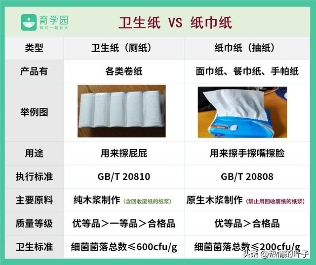 央视点名的“毒纸巾”：比抹布脏10倍，别再给娃擦嘴擦手了！