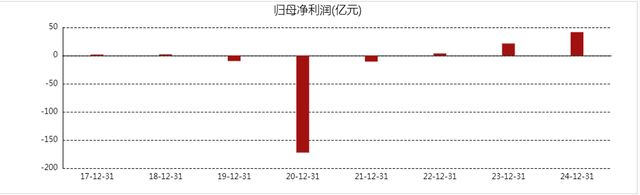 阿里健康2025财年净利大涨 但只有京东健康34% CEO沈涤凡怎么看？