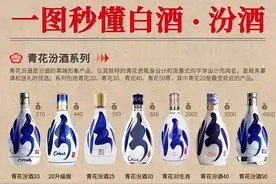 原来汾酒这么多种类#这就是汾酒。图片