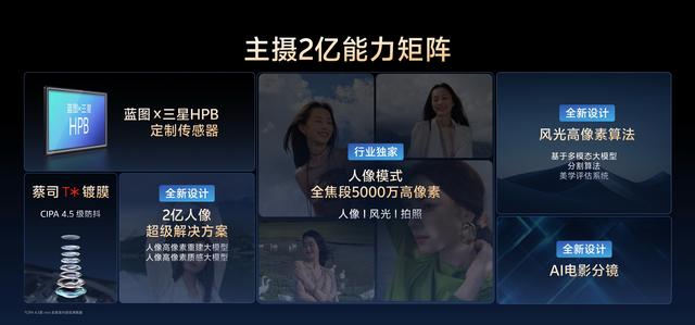 vivo X300系列：把专业相机装进口袋，普通人也能当摄影大神