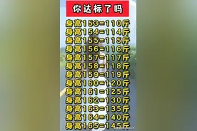 身高与体重对照表！对照一下，你达标了吗？图片