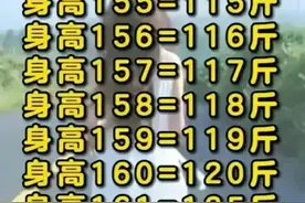 身高与体重对照表！对照一下，你达标了吗？图片