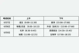 高考必看！山西省2025年普通高校招生工作规定图片