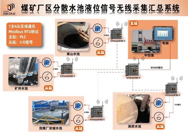 工业通信三大支柱：PROFINET·Modbus·EtherCAT核心技术全景