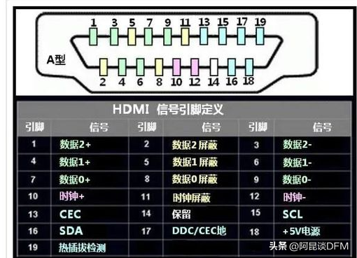 有人找我画一个无线投屏器的PCB，刚好手上有一个拆解看一下