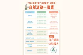 第三届 “自然重庆” 嘉年华即将开启 邀你沉浸式感受大自然的魅力图片
