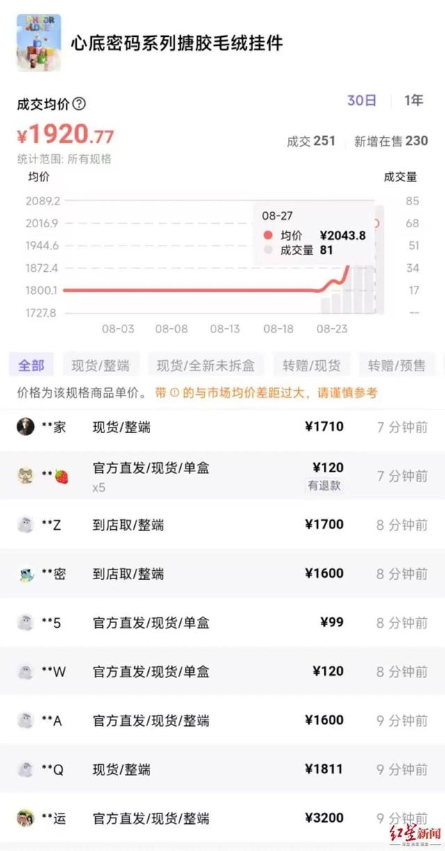 又杀疯了！“转手就赚几千元”？数十万人抢，多平台已售罄