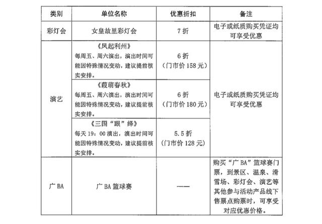 多票互通、消费立减……广元推出一系列文旅体商优惠活动