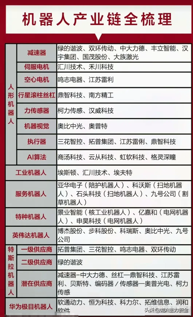 数据中心+半导体行业龙头+机器人+算力+数据要素+AI等大汇总