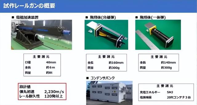 日本领先美国一步？“舰载电磁炮”首次亮相，比中国已经晚了5 年