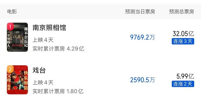 《戏台》——陈佩斯这出戏，愣是把资本的脸给抽肿喽！