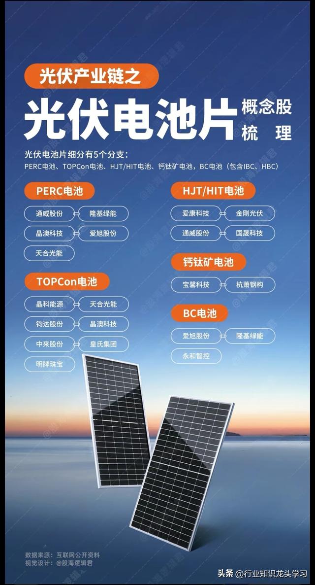 值得珍藏：AI应用+深空经济+算力硬件+果链+机器人+光伏电池等