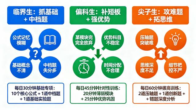 高三二轮物理复习：实现 “原理融合 + 实验突破” 双提升