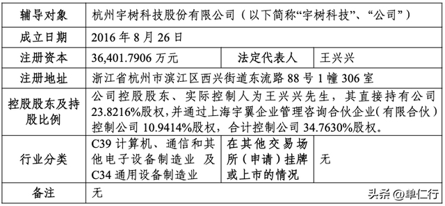 宇树科技是怎么走向了盈利