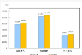 其实大家没你想象的那么有钱图片