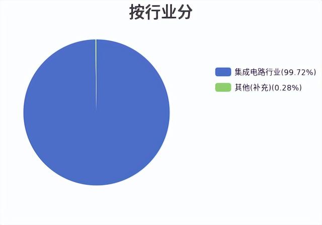 业绩暴增4347%！寒武纪半年净利10亿扭亏