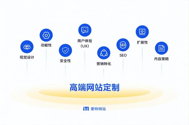 全国网站建设公司哪家好？十大专业高端网站设计公司名录揭晓