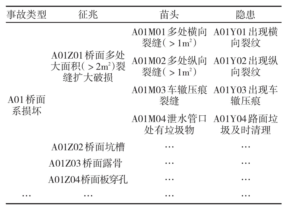 基于PSO、BPNN桥梁运维安全风险可视化控制方法研究插图15 基于PSO、BPNN桥梁运维安全风险可视化控制方法研究