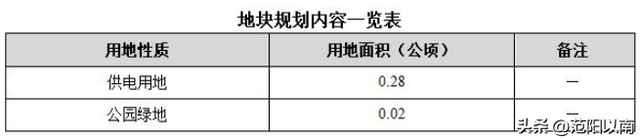 唐山超大型游乐园建设最新进展！