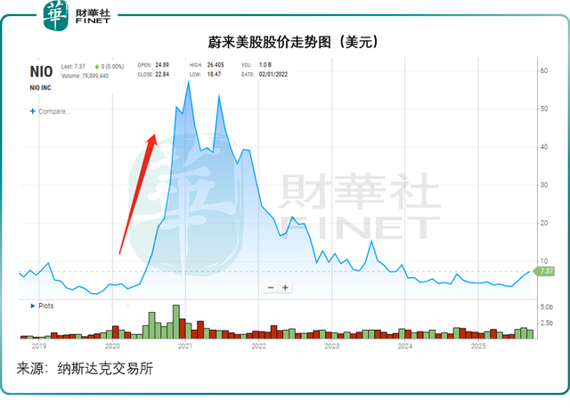 新能源赛道的港股机会在哪