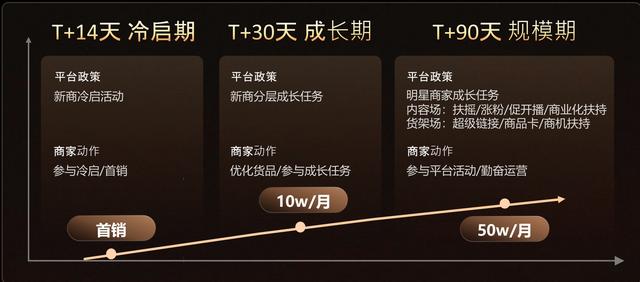 备战快手双11：AI赋能电商全链路经营提效，分层扶持激活新商增长潜能