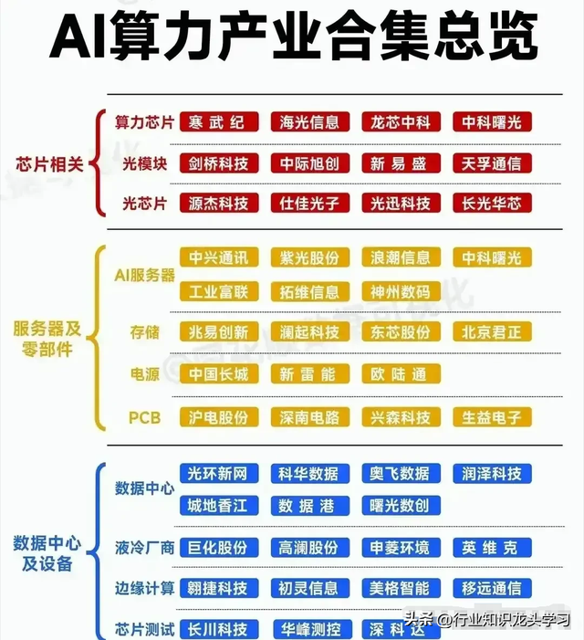 珍藏：军工+机器人+资源概念+充电桩+数字经济+算力+汽车等