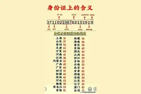 身份证上数字的含义你都懂吗？看完又长知识了！图片