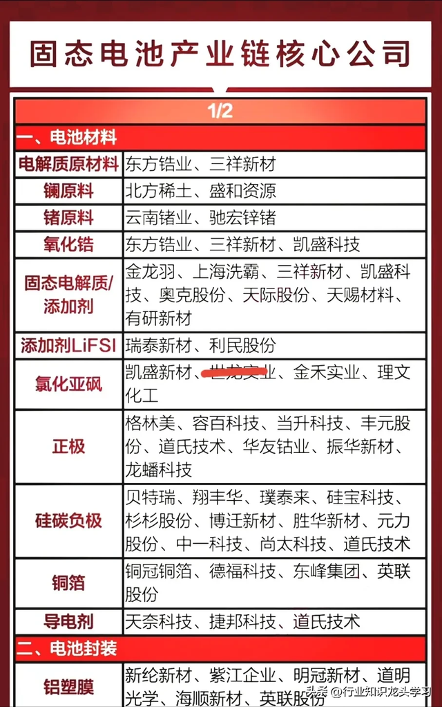 值得珍藏：数据中心+固态电池+半导体+机器人+HBM+铜缆高速连接等