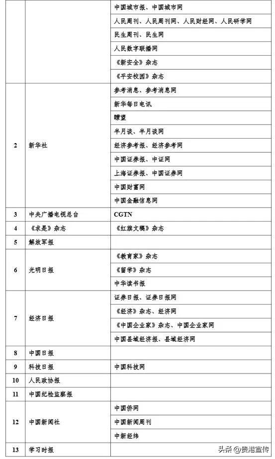 最新版《互联网新闻信息稿源单位名单》发布，贵港这2个平台在列