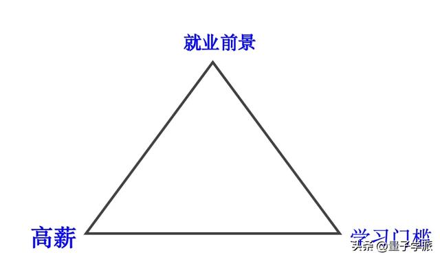 鸿蒙：他们悄悄在赚取第一桶金