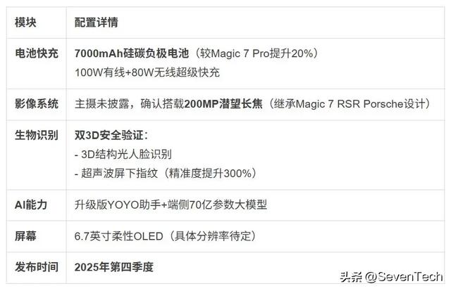 主摄潜望双2亿？荣耀Magic 8 Pro陷镜头罗生门！数码博主爆料分歧