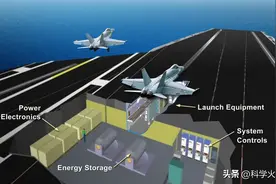 航母上的电磁弹射器到底怎么工作？图片